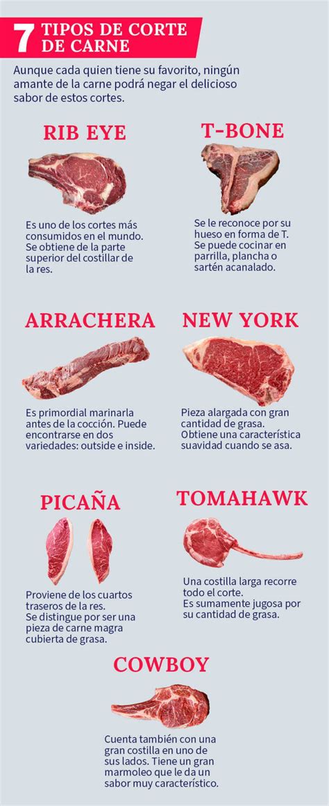 Infografía que explica los diferentes tipos de cortes de carne y su cocción sobre brasas