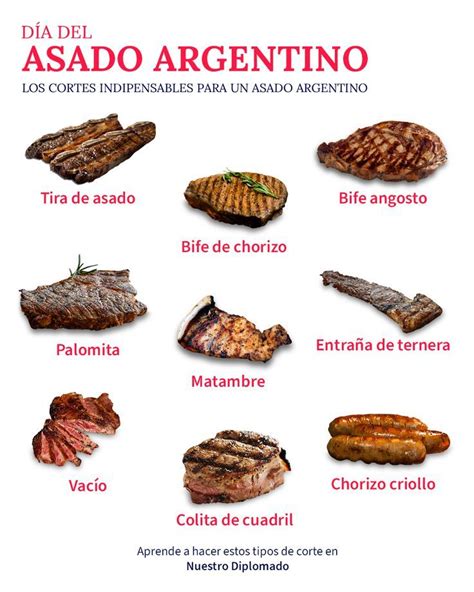 Infografía con los diferentes cortes de carne para asado argentino