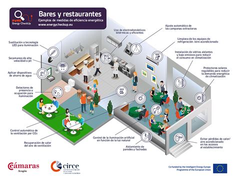 Esquema representativo de las áreas de negocio: Hostelería (restaurantes y bares) y servicios de automoción (gasolineras y mantenimiento).