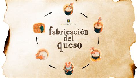 Infografía que muestra el proceso de obtención del queso rallado: desde la pieza de queso original hasta su formato comercial o casero.