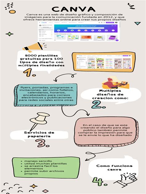 Infografía: Beneficios de usar plantillas de PowerPoint especializadas en alimentos (profesionalismo, ahorro de tiempo, claridad)