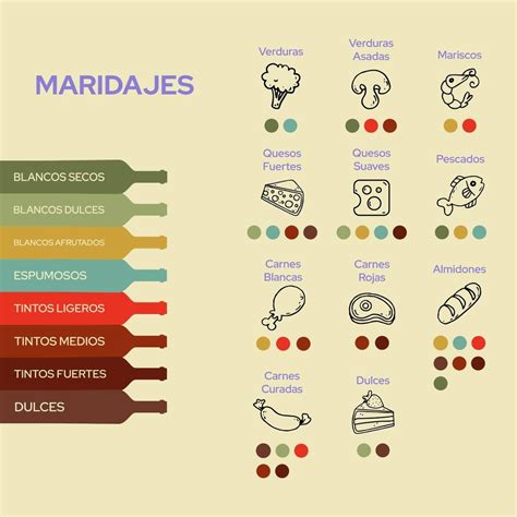 infografía mostrando la variedad de panes y su maridaje ideal con diferentes platos