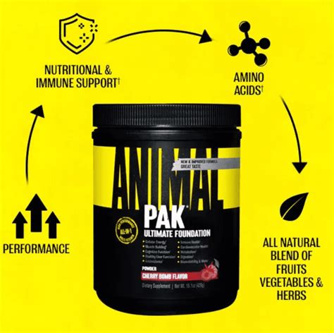 Infografía detallada mostrando los complejos de ingredientes de Animal Pak (vitaminas, minerales, aminoácidos, etc.).