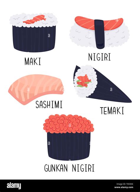 infografía con las diferentes piezas de sushi: nigiri, maki, uramaki, futomaki, temaki, sashimi