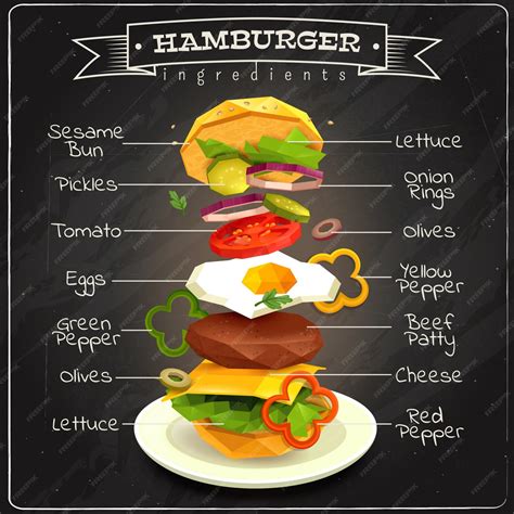 Infografía comparativa de los ingredientes principales de las hamburguesas más famosas