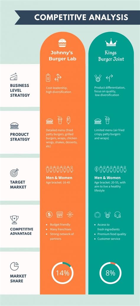 Infografía nutricional comparativa de productos de repostería