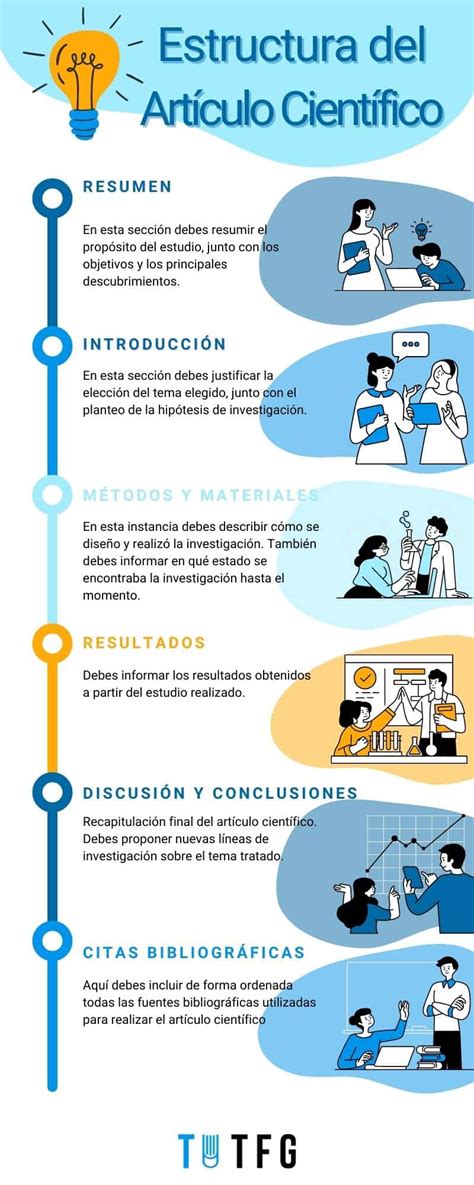 Infografía que muestra la estructura del sencillo: artistas, año de lanzamiento, álbum y el impacto global del tema.