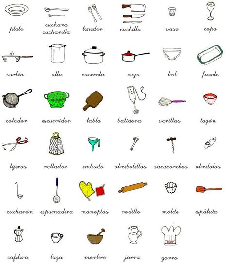 Ilustración de diversos utensilios de cocina y alimentos, representando la variedad de la gastronomía.