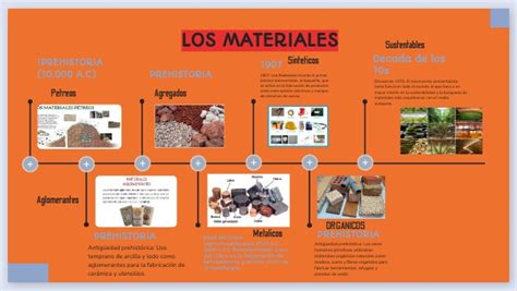 Infografía: Evolución de materiales en la fabricación de parrillas para camiones (de fibra de vidrio a plástico).