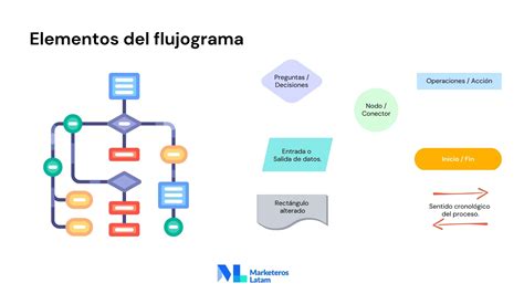 Diagrama de un granulador amasador de alta cizalladura, mostrando sus componentes y el flujo de proceso