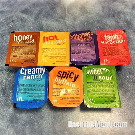 Infografía comparativa de los perfiles de sabor de las salsas de McDonald's: dulces, ácidas y picantes