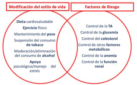 Esquema de factores de riesgo que contribuyen a la gravedad de la neumonía en pacientes adultos mayores y encamados