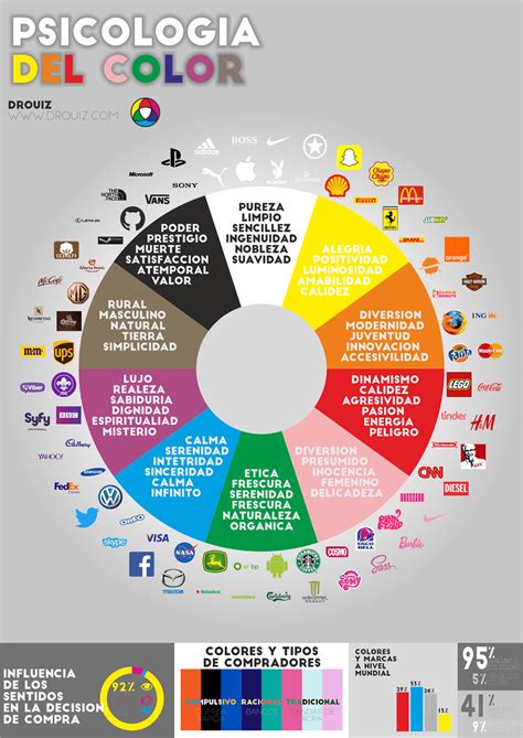 Esquema de la psicología del color verde