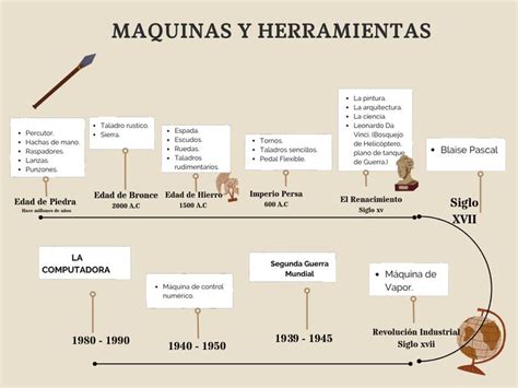 Línea de tiempo histórica: desde los primeros intentos de introducción de especies en el siglo XIX hasta la consolidación de la piscicultura moderna en el siglo XXI.