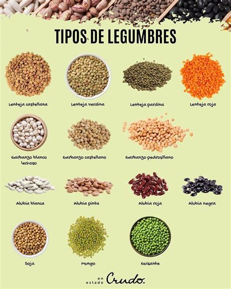 Infografía comparativa de los contenidos nutricionales de diferentes tipos de legumbres (lentejas, garbanzos, frijoles).
