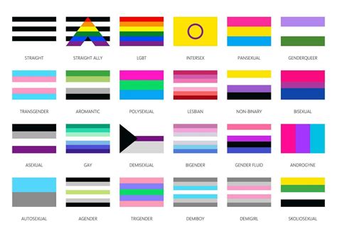 Colección de banderas de la diversidad sexual y de género