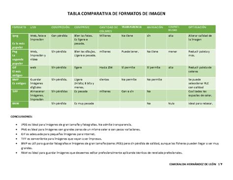 Tabla comparativa de formatos de masa de pizza