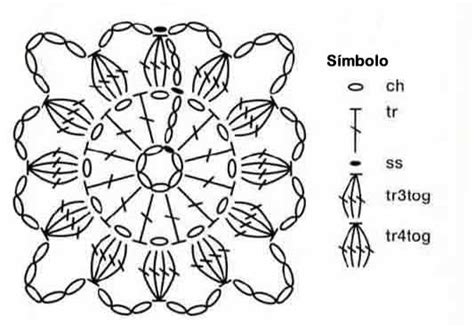 Ejemplo de un patrón de crochet detallado con instrucciones paso a paso y un diagrama.