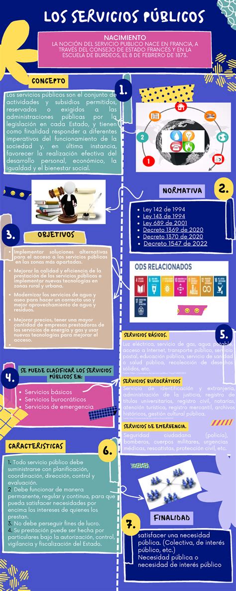 Infografía mostrando los servicios de un centro turístico: cabañas, spa, piscinas, actividades