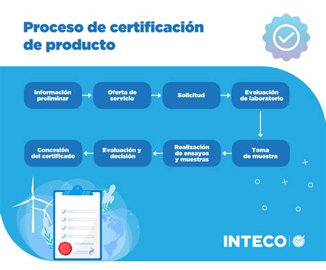 Infografía: Proceso de certificación de productos de vidrio