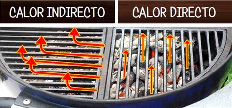 Esquema de parrilla con zonas de calor directo e indirecto utilizando briquetas de carbón