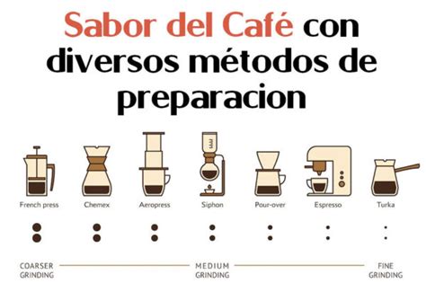 Infografía comparativa de métodos de preparación de café sin cafetera