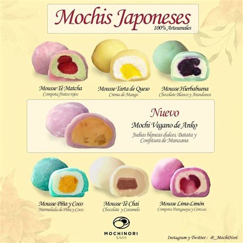ilustración de diferentes tipos de mochi con sus nombres en japonés