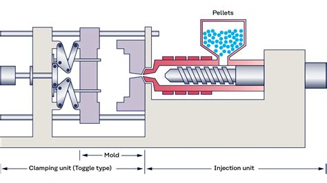Ilustración detallada del proceso de inyección de pétalos para crear una rosa de gelatina.