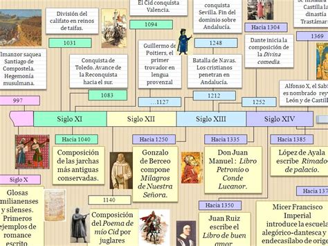 Infografía que muestra la evolución de la receta de mousse desde el siglo XVIII hasta las versiones modernas con leche condensada.