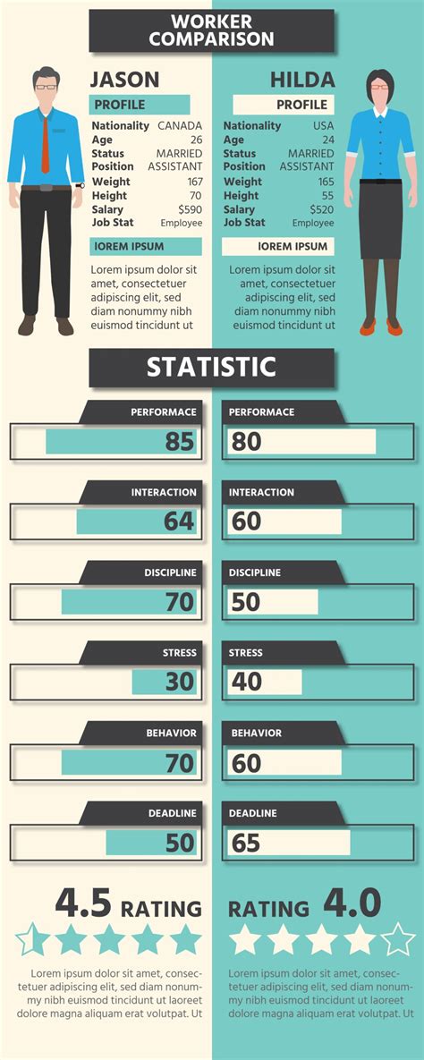 Infografía comparativa de nutrientes entre hamburguesa de pescado y hamburguesa de carne.