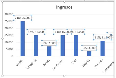 Gráfico comparativo de los porcentajes de ingredientes en diferentes chocolates