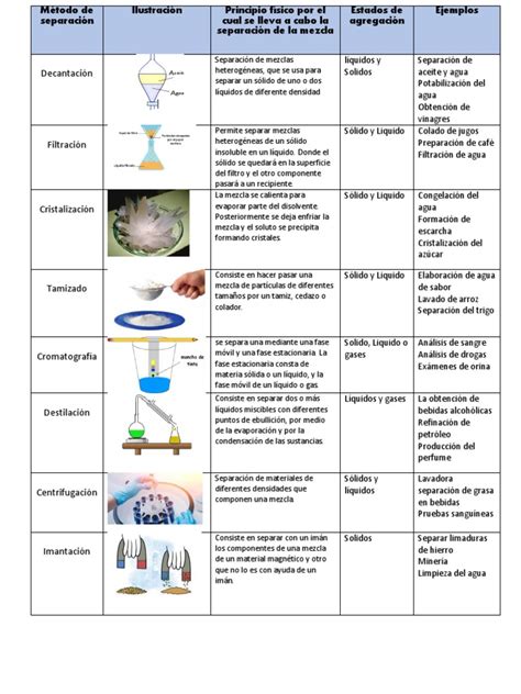 Infografía comparativa: métodos de inhibición de levaduras (calor, filtración, control de pH y aw)