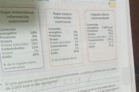 Tabla comparativa de contenido nutricional entre sopa instantánea y casera