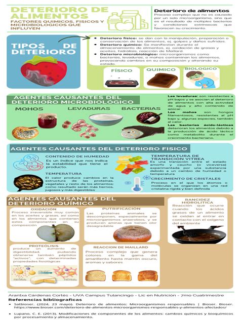 infografía con señales de deterioro de la mayonesa: moho, olor agrio, cambio de color