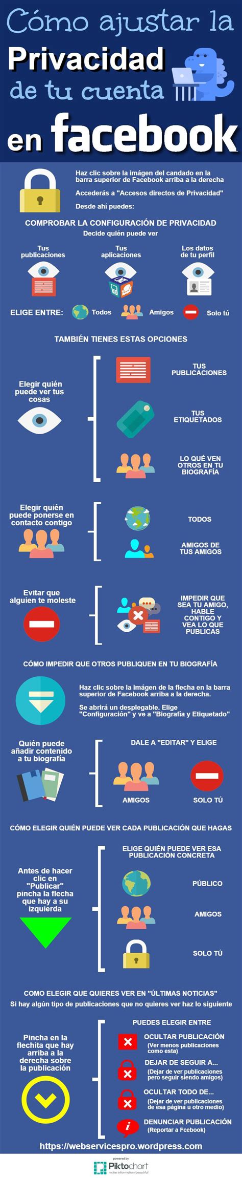 Infografía sobre cómo configurar la privacidad en Facebook