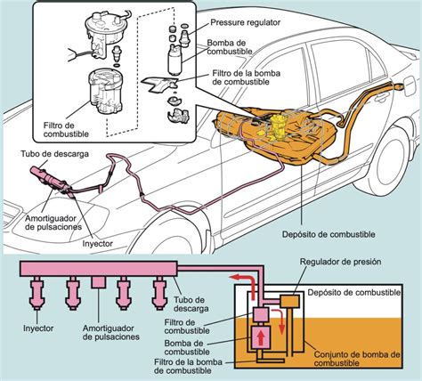Esquema de un sistema de trasvasije de combustible: desde el almacenamiento hasta el punto de entrega, incluyendo bomba, filtro, medidor y manguera.