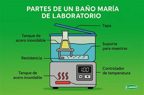 Esquema detallado del montaje de un baño maría para repostería