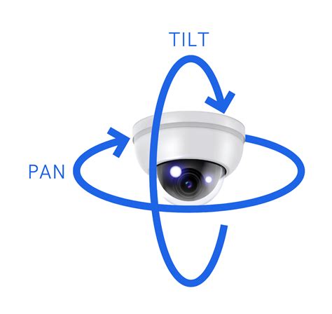 Esquema de las direcciones de movimiento de una cámara PTZ (Pan, Tilt, Zoom)