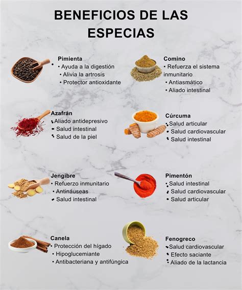 Infografía mostrando la variedad de especias recomendadas: cúrcuma, jengibre, comino y pimentón.