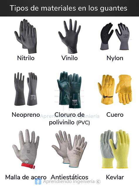 Tabla de tipos de guantes y sus aplicaciones