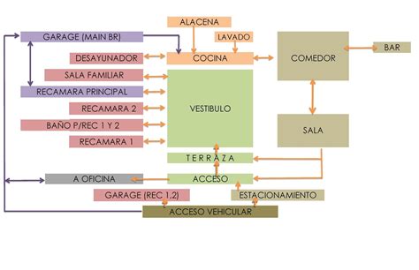 Diagrama que explica el funcionamiento de la cubierta tipo 