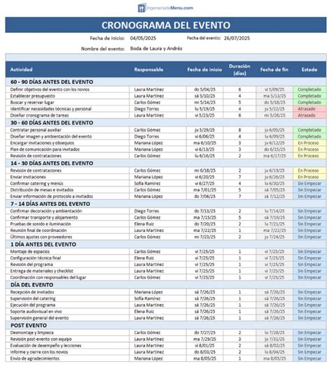 Infografía sobre el cronograma de planificación de una feria artesanal