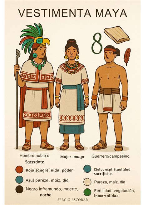 Infografía comparativa de las distintas variantes de vestimenta de Maya y sus efectos tácticos en el juego.