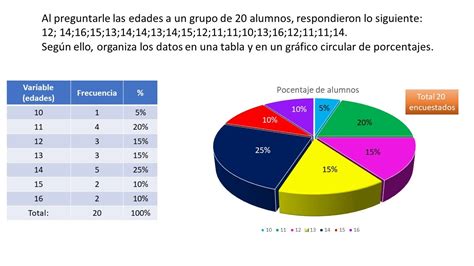 Esquema que muestra la diferencia entre un gráfico circular estándar y uno con subgráfico para agrupar datos menores