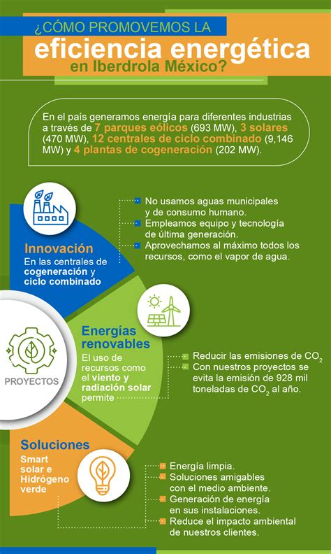 Infografía sobre eficiencia energética en la producción láctea