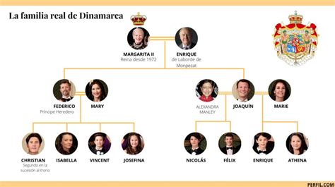 Árbol genealógico simplificado o línea de tiempo que muestre la sucesión de los personajes mencionados (Pedro Vicente, Manuel, Pedro García de la Huerta Izquierdo y Pedro García de la Huerta Matte).