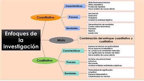 Esquema de las áreas temáticas y enfoques de investigación que cubre la Revista Jurídicas de la Universidad de Caldas