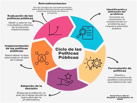 Esquema conceptual que ilustra la relación entre capacidades estatales, políticas públicas e intereses nacionales.