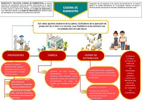 Esquema de la cadena de suministro agropecuaria y servicios de procesamiento de vegetales