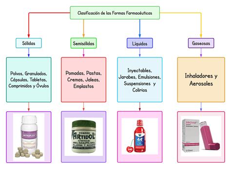 Esquema de componentes animales comunes en medicamentos y sus fuentes